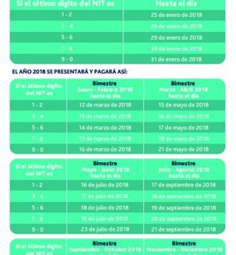 calendario tributario 2018